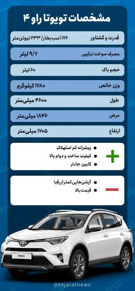 تویوتا