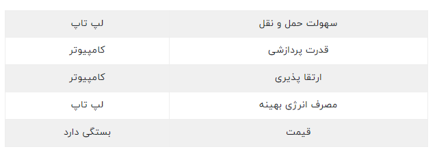 تفاوت‌های اساسی لپ تاپ و کامپیوتر گیمینگ