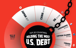 آمریکا به کدام کشورها بیشترین بدهی را دارد؟ + اینفوگرافی