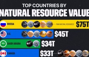 ۱۰ کشور برتر جهان از نظر ارزش کل منابع طبیعی؛ جایگاه ایران کجاست؟ + اینفوگرافی