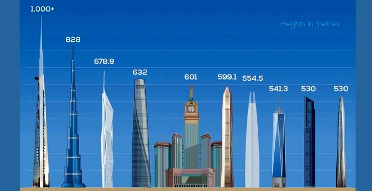 رکوردشکنی در بیابان؛ بلندترین برج جهان در جده + تصویر