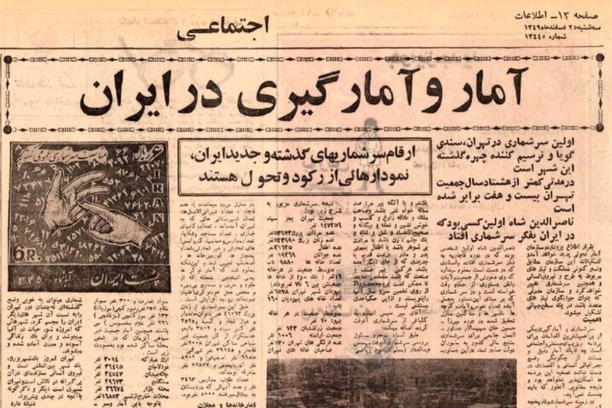آمار جالب تعداد خانهها و ریزِ جمعیت تهران در دوران ناصرالدینشاه